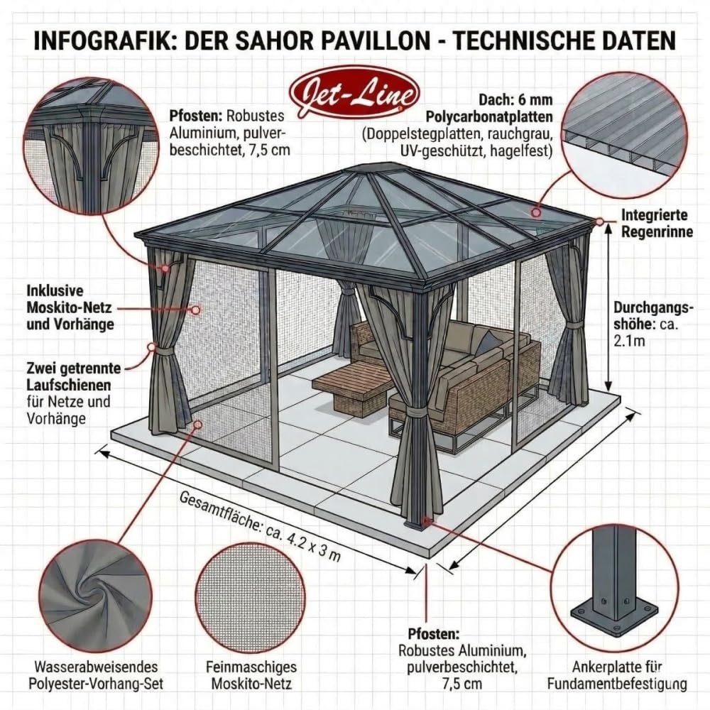 jet-line-aluminium-luxus-pavillon-sahor-3x4-2-m-anthrazit-hardtop image 3