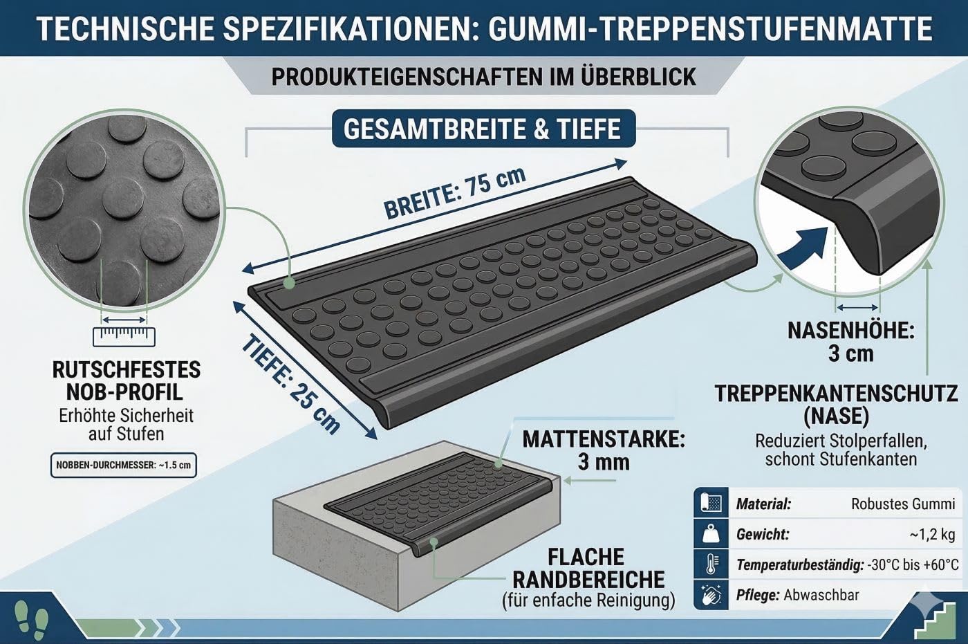 jet-line-melina-stufenmatten-gummi-schwarz-75x25cm-5-st-ck image 2
