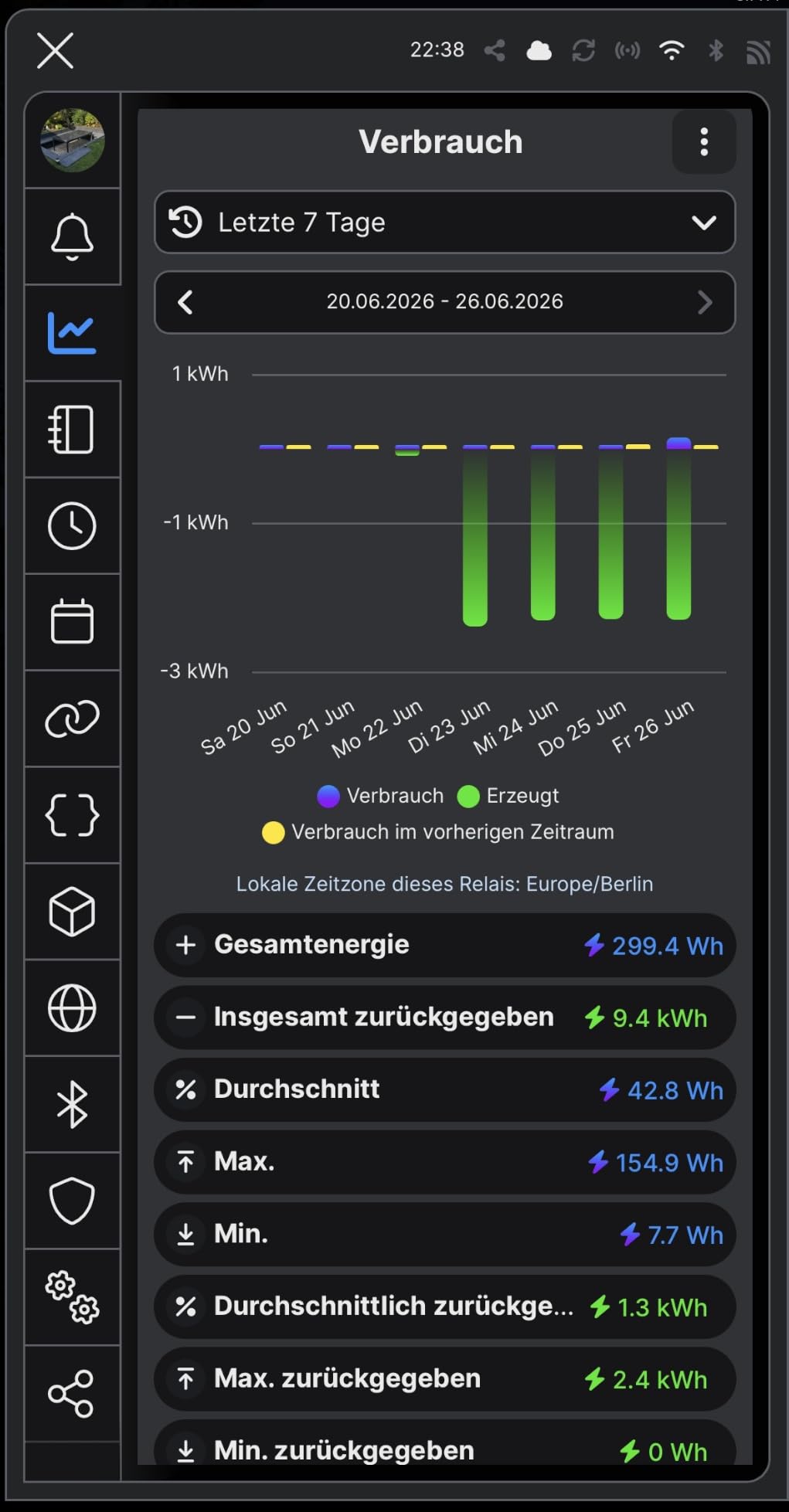 Stromrechnung freut sich